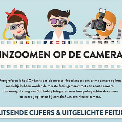 Infographic over Fotograferen