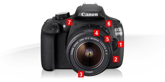 Fotografie Tips voor Canon EOS 1200D