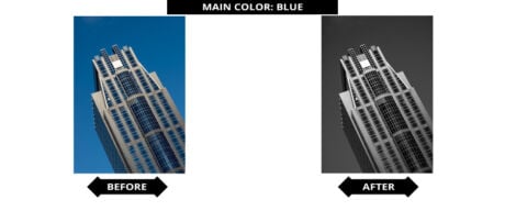 Adobe Lightroom Presets - Blauw Filter