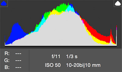 Photoshop CC - Histogram