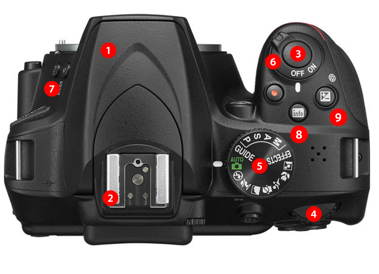 Uitleg & Tips voor de Nikon D3400 De Rooij Fotografie