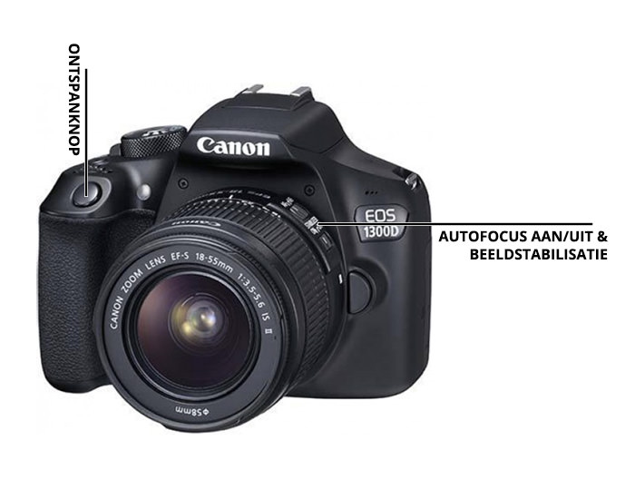 Canon EOS spiegelreflexcamera - Uitleg knoppen Canon EOS spiegelreflexcamera - Uitleg knoppen