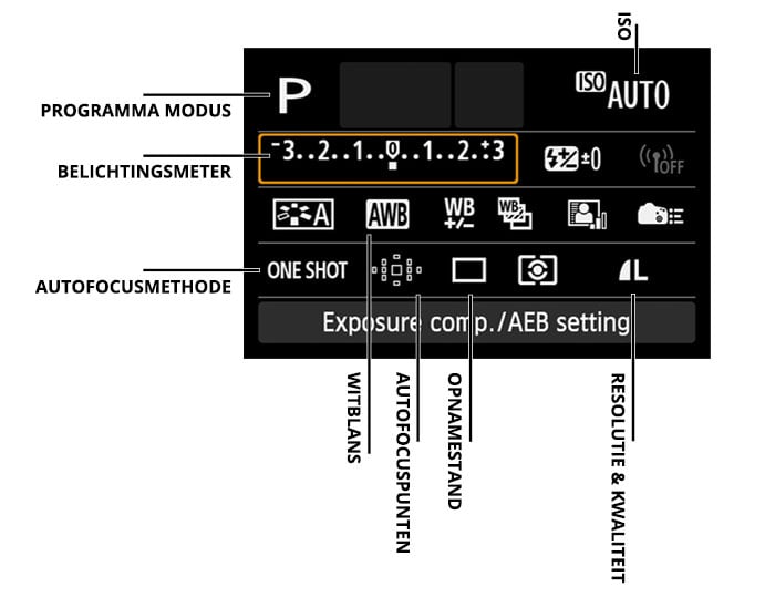 Canon EOS spiegelreflexcamera - Uitleg snelmenu