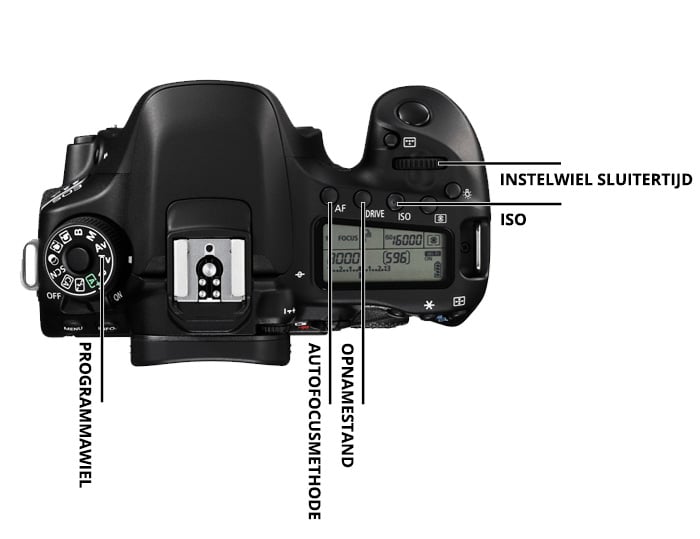 Uitleg knoppen Canon spiegelreflexcamera's de basiscursus fotografie - Rooij Fotografie