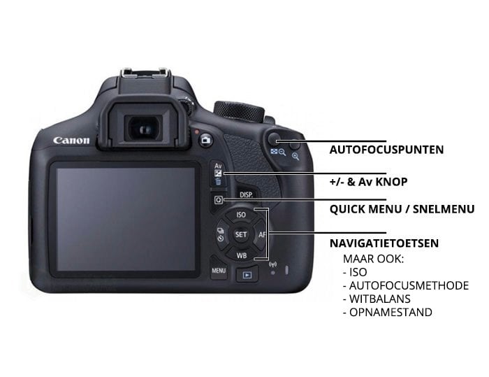 canon-eos-xxxD-spiegelreflexcamera-uitleg-knoppen-achterkant canon eos xxxD spiegelreflexcamera uitleg knoppen achterkant