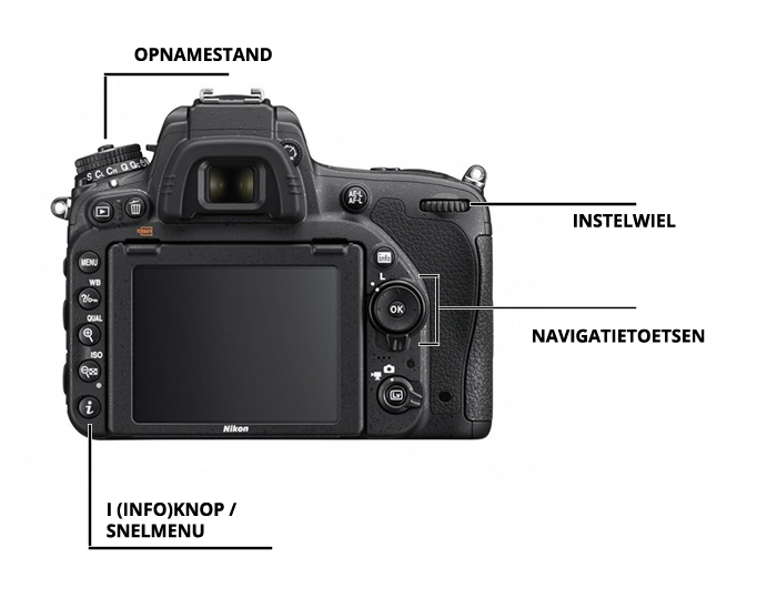 Nikon-d750-back Nikon d750 back