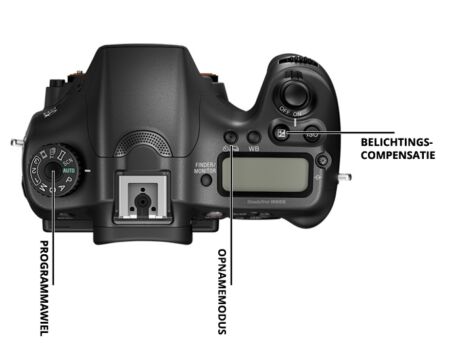 Bovenzijde-Sony Alpha Axx-spiegelreflexcamera-uitleg-knoppen Bovenzijde Sony Alpha Axx spiegelreflexcamera uitleg knoppen