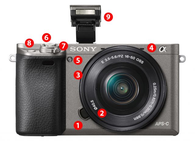 Uitleg over de Sony A6000