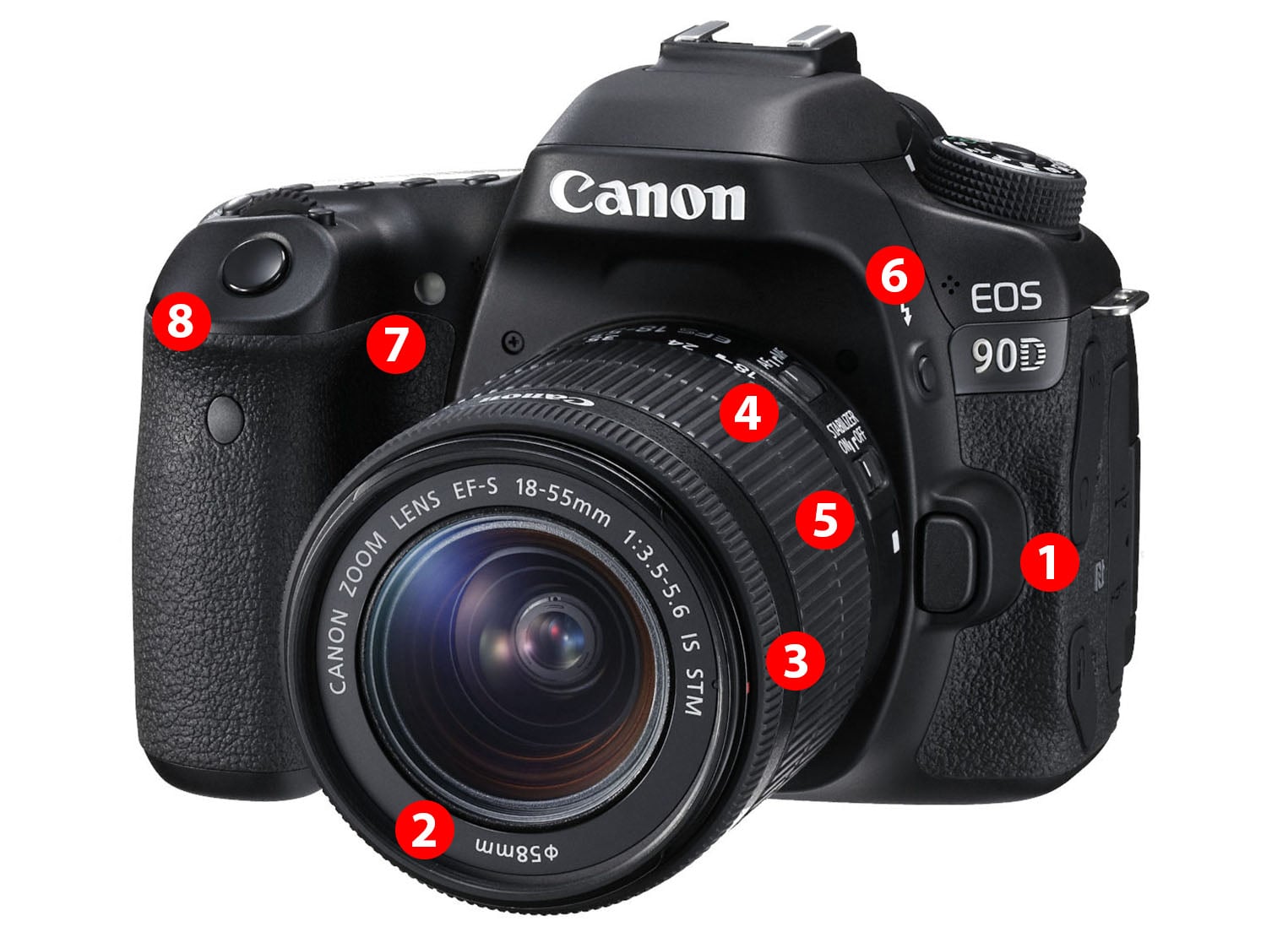 Uitleg & Tips Canon EOS 90D | De Rooij Fotografie