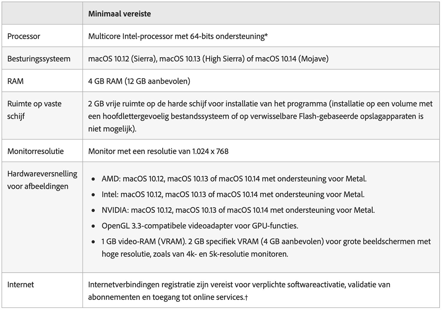 systeemvereisten lightroom macOS