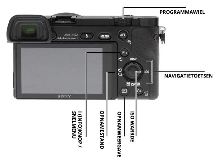 Sony compact camera uitleg knoppen