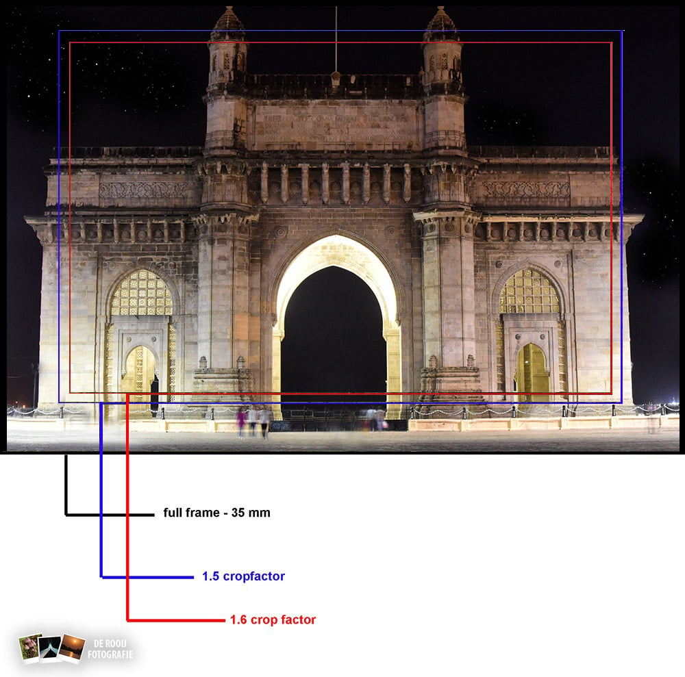 fullframe apsc cropfactor uitgelegd