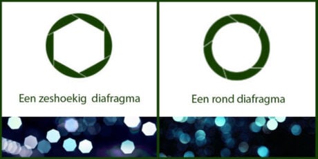 Hoekig of rond diafragma heeft effect op bokeh