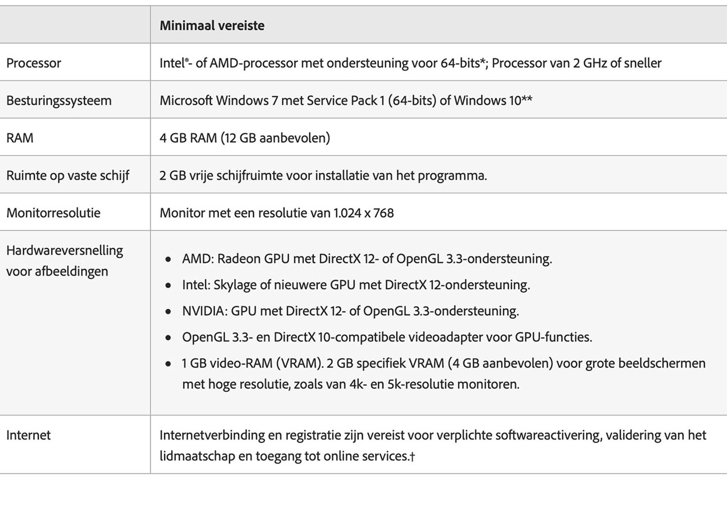 systeemvereisten lightroom windows