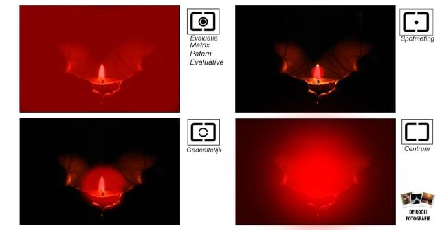 uitleg over de lichtmeting van de camera