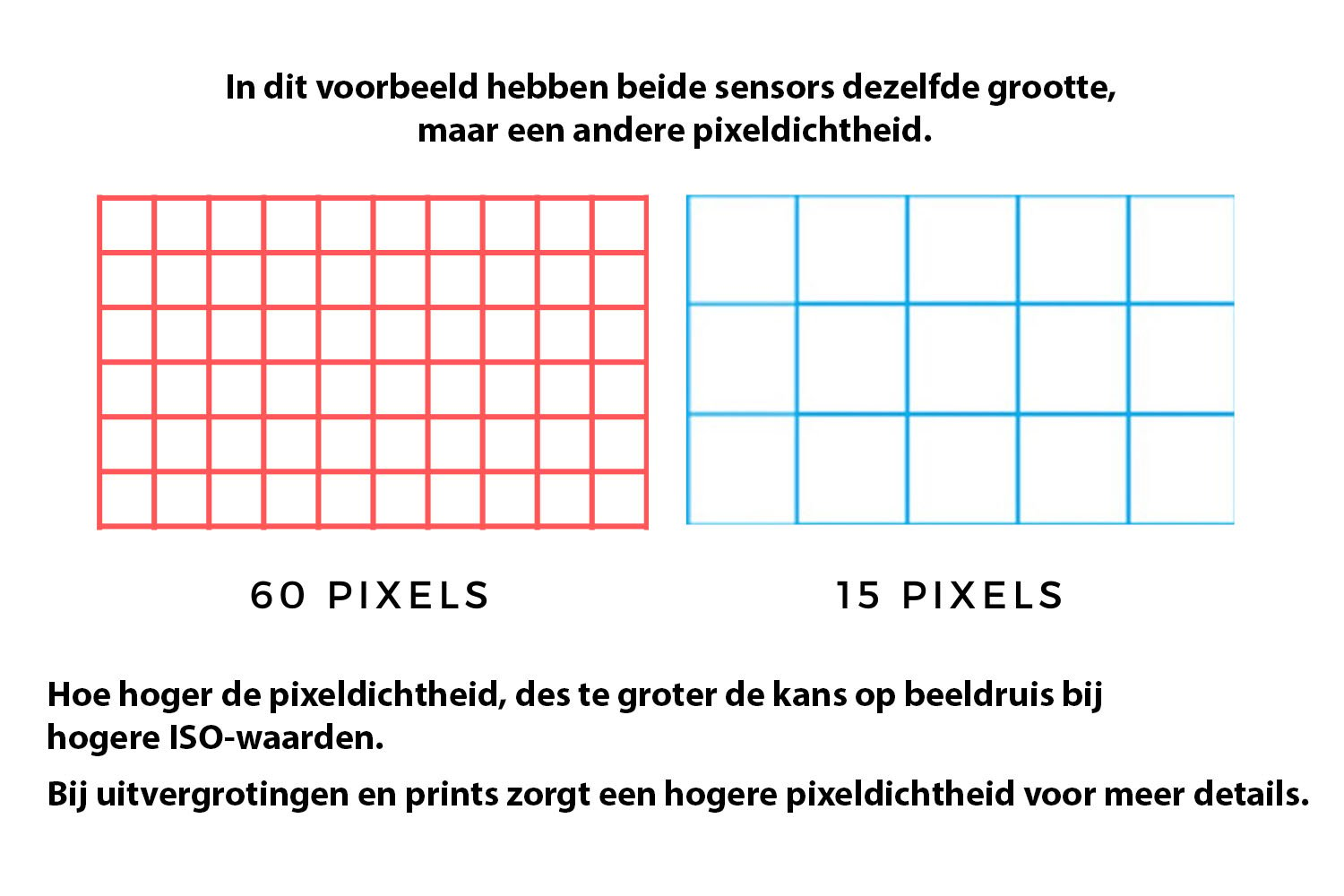 uitleg over megapixels en kwaliteit