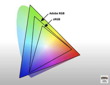 een kleurruimte kiezen in je camera uitleg