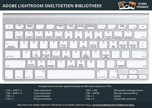 adobe lightroom sneltoetsen bibliotheek