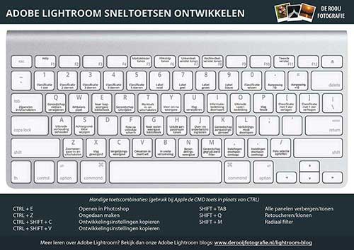 Ontwikkelvenster Lightroom sneltoetsen en toetscombinaties