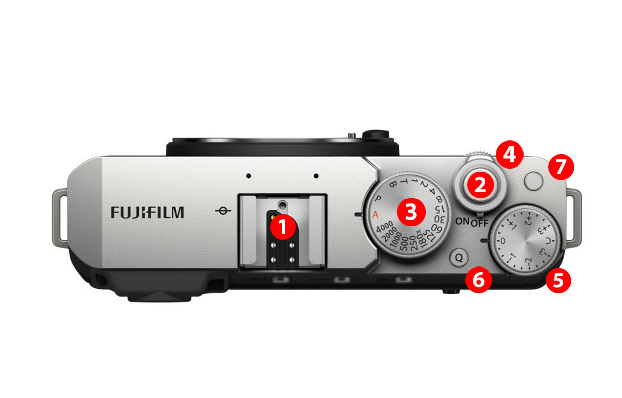 Tips Fujifilm X-E4