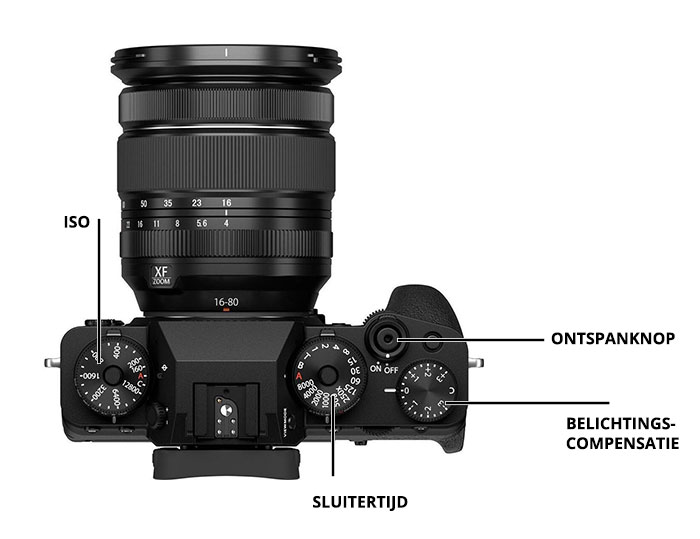 pentax-spiegelreflexcamera-uitleg-knoppen Fujifilm camera uitleg