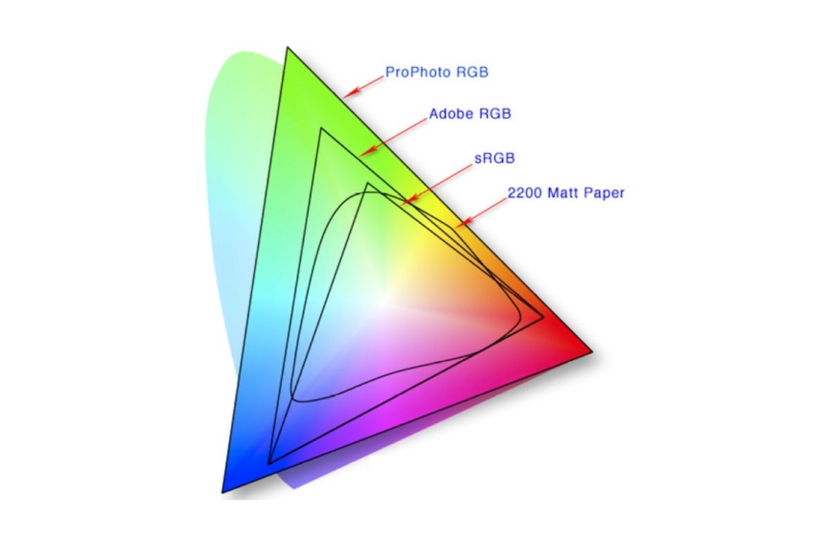 adobe rgb srgb prophoto