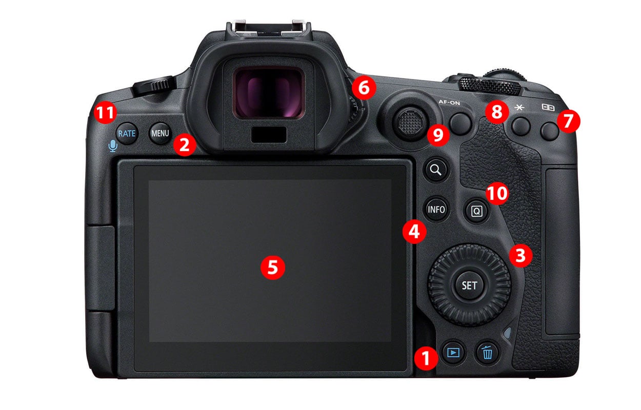 LCD scherm Canon EOS r5