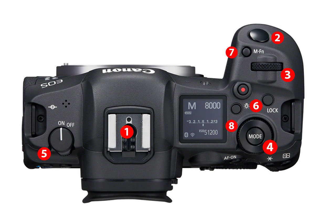 Tips Canon eos r5