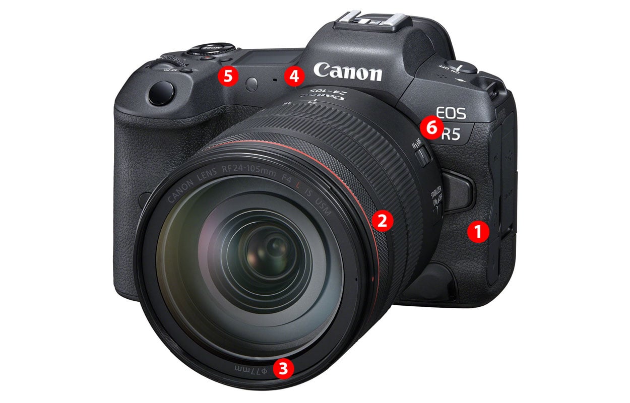 Canon eos r5 uitleg