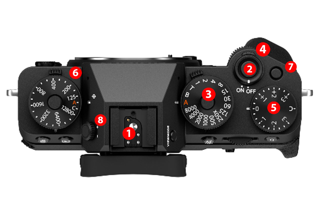 Tips Fujifilm X-T5