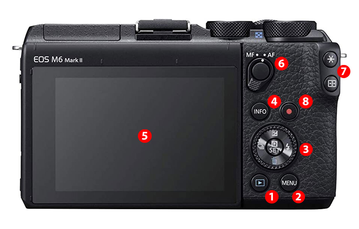 LCD scherm Canon EOS M6 Mark II
