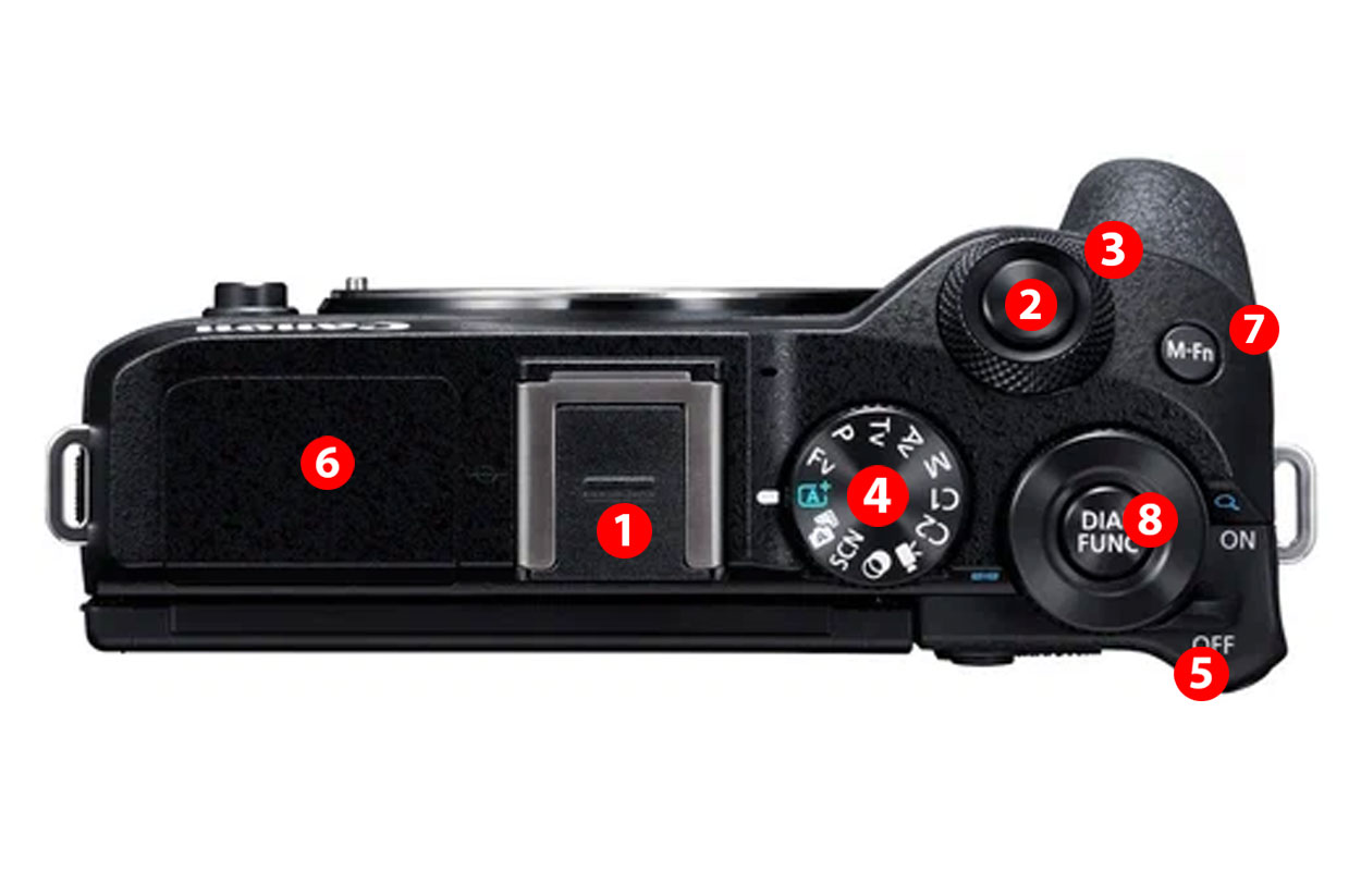 Tips Canon eos M6 Mark II