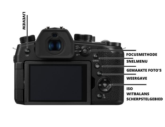 knoppen-panasonic-fzxxxx-uitleg knoppen panasonic fzxxxx uitleg