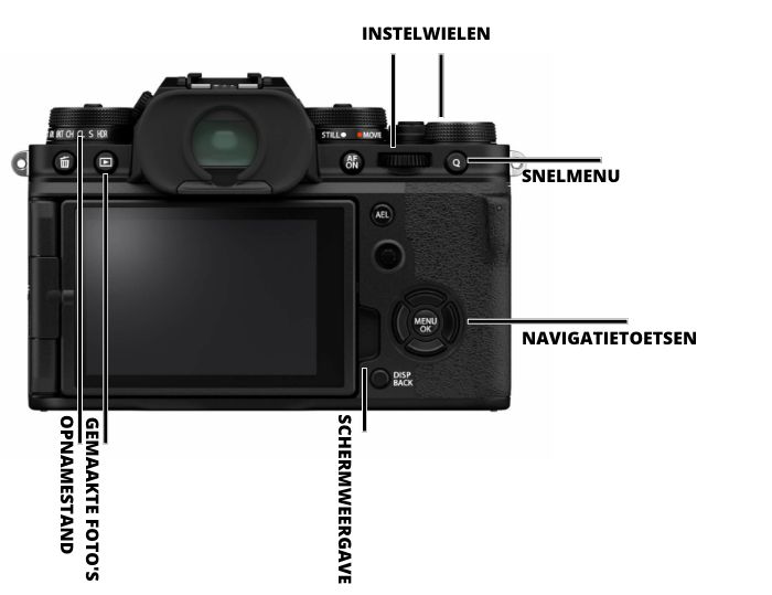 uitleg-knopjes-fujifilm-xt4 uitleg knopjes fujifilm