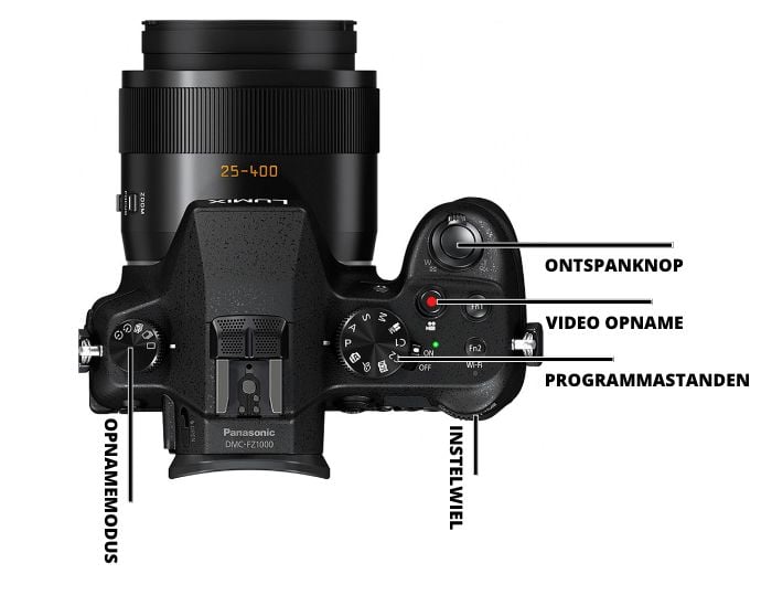 uitleg-knopjes-panasonic-fzxxxx-bovenkant uitleg knopjes panasonic fzxxxx bovenkant