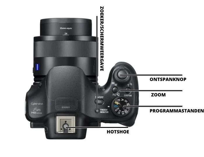 uitleg-tips-knopjes-sony-compactcamera uitleg tips knopjes sony compactcamera