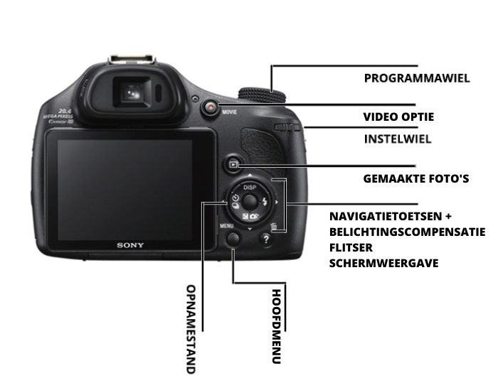uitleg-tips-knopjes-sony-hx-camera uitleg tips knopjes sony hx camera