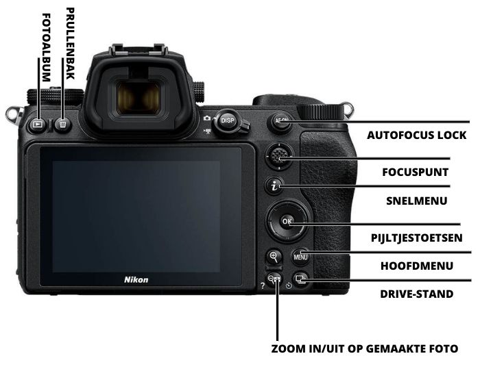Nikon Zx uitleg achterkant Nikon Zx 3