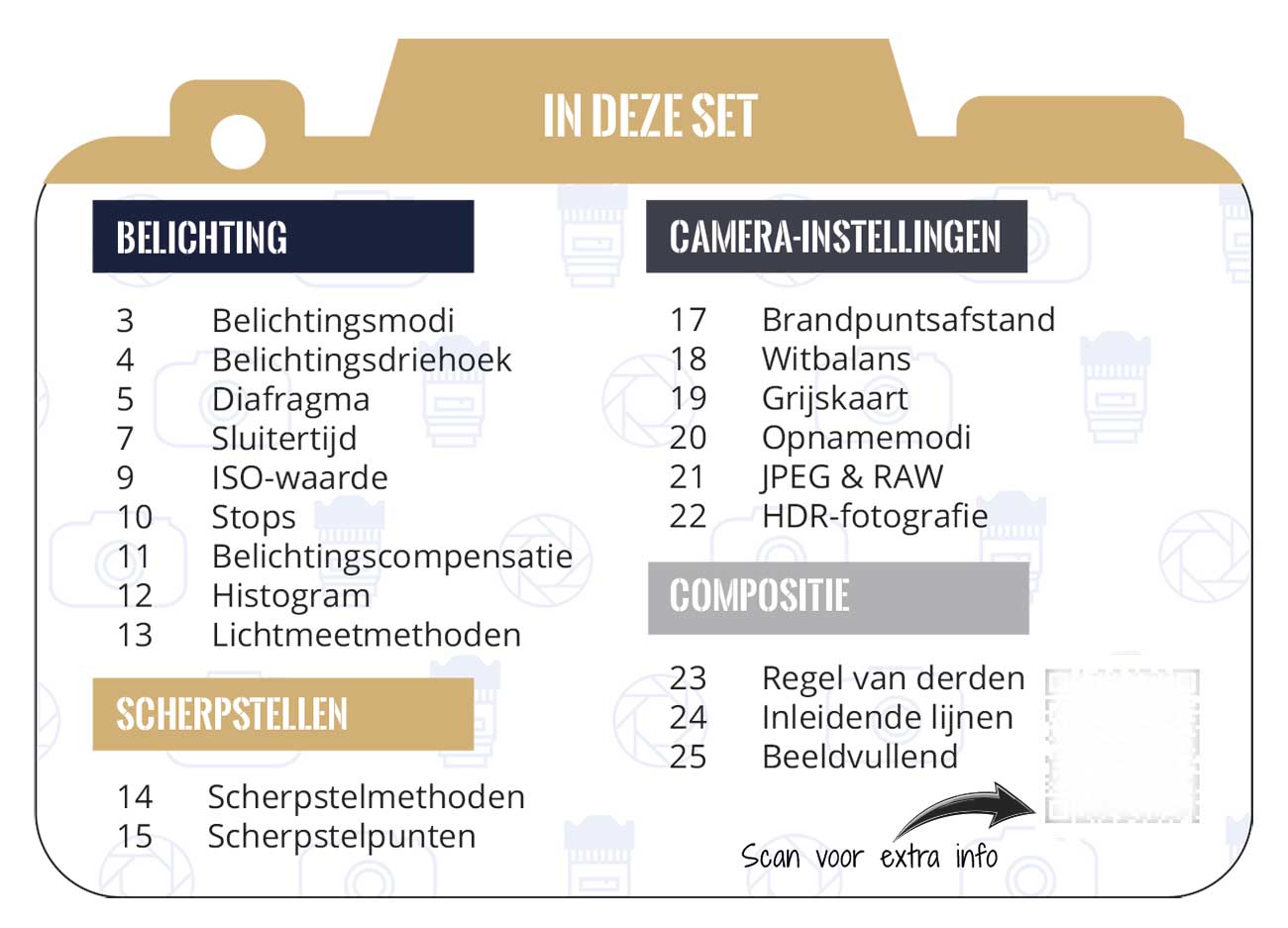 FotoCoach Hulpkaarten - De basis - Index