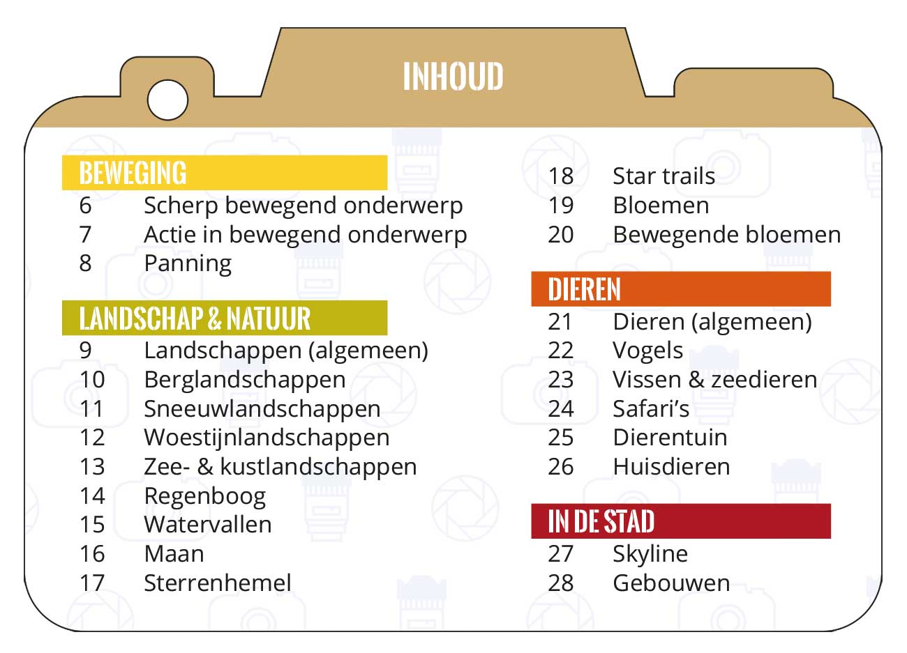 FotoCoach Hulpkaarten XL - Adviesinstellingen (inhoud deel 1)